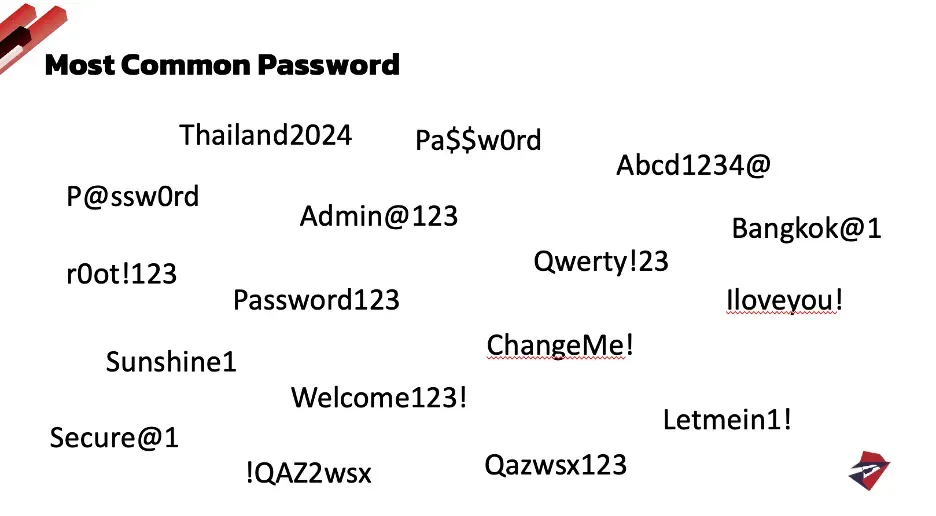 Most Common Password