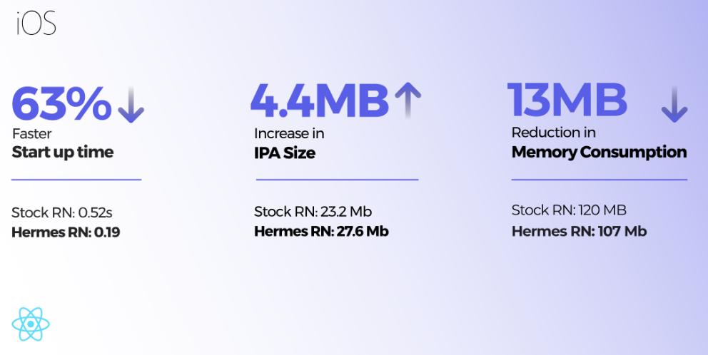 Hermes' Benchmarking Data on iOS