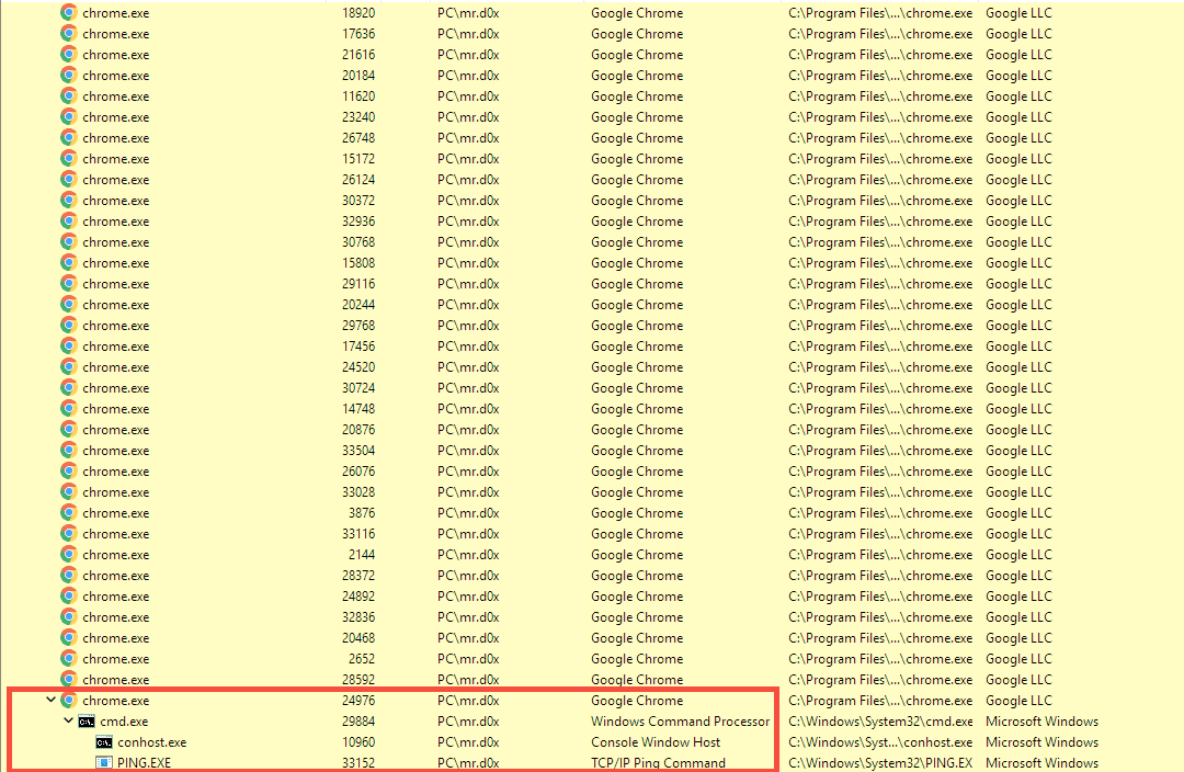 process ของ cmd /c ping ถูก spawn จาก browser (ภาพจาก mrd0x.com)