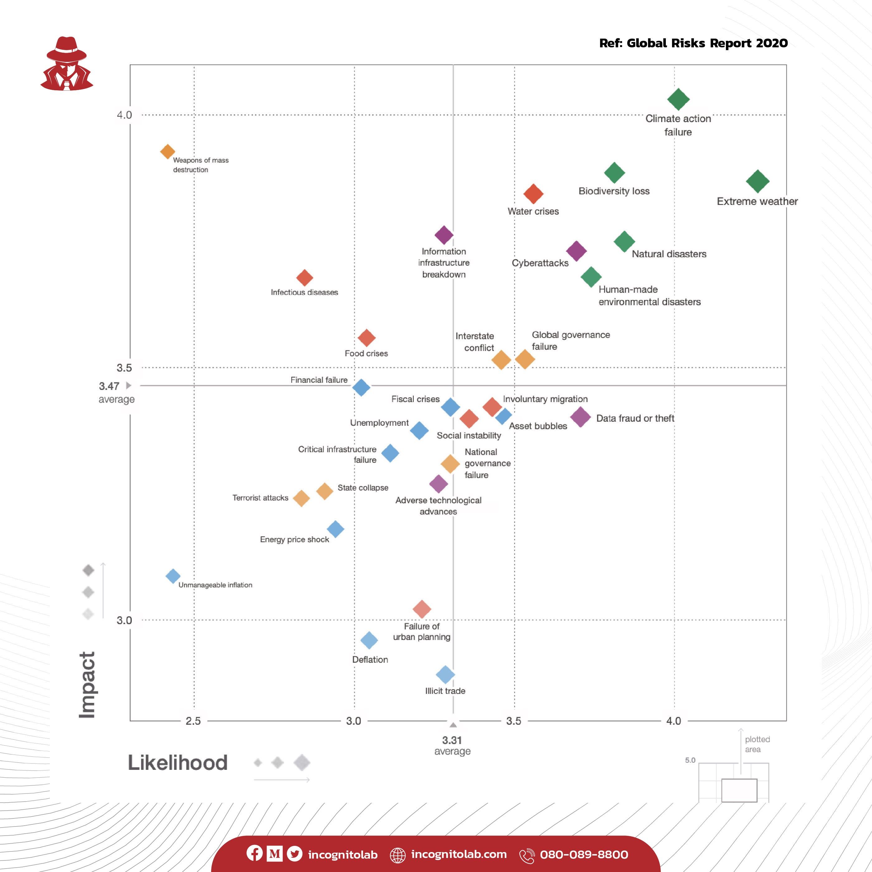 Global Risks Report 2020