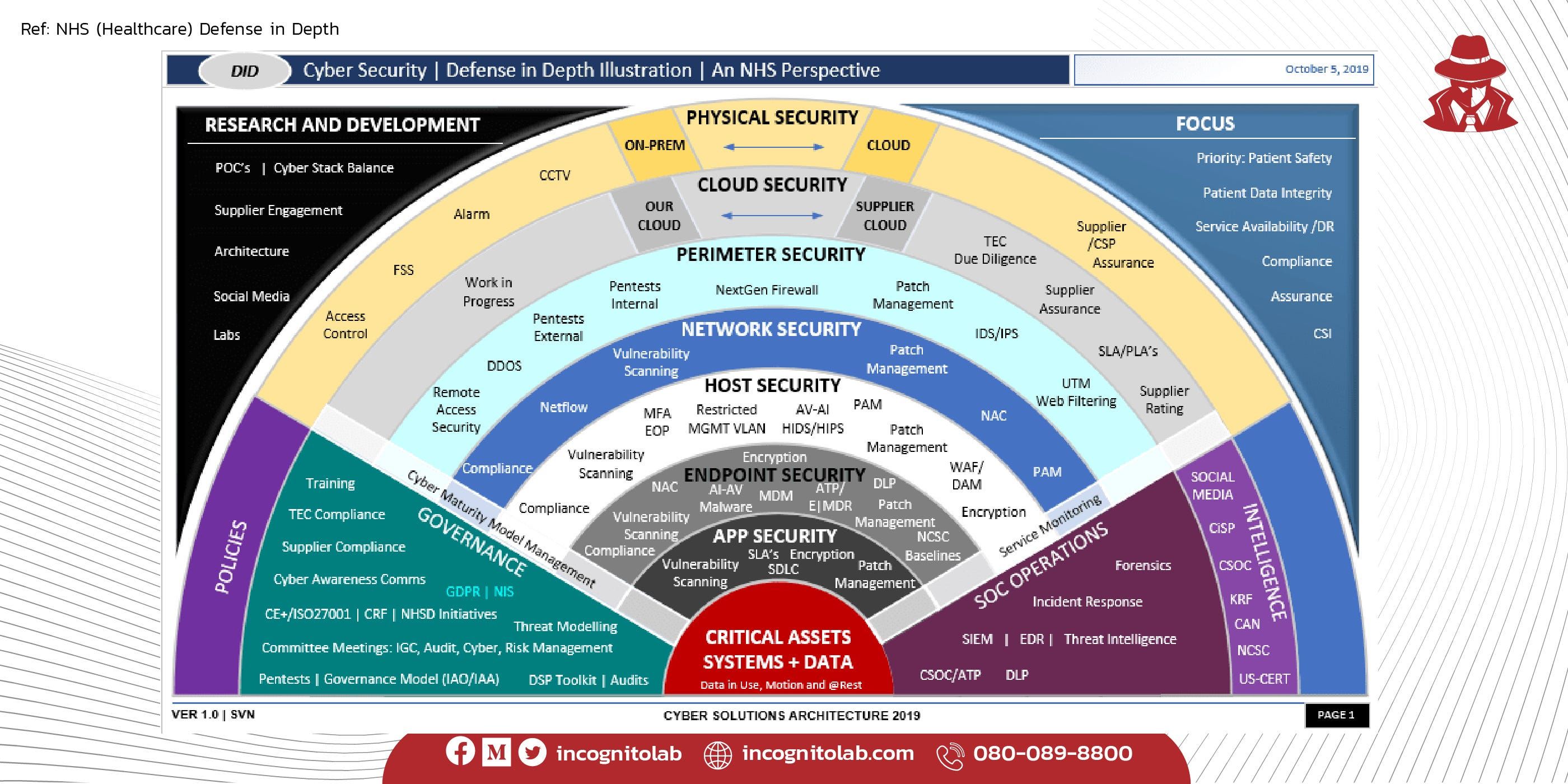 Cyber Security