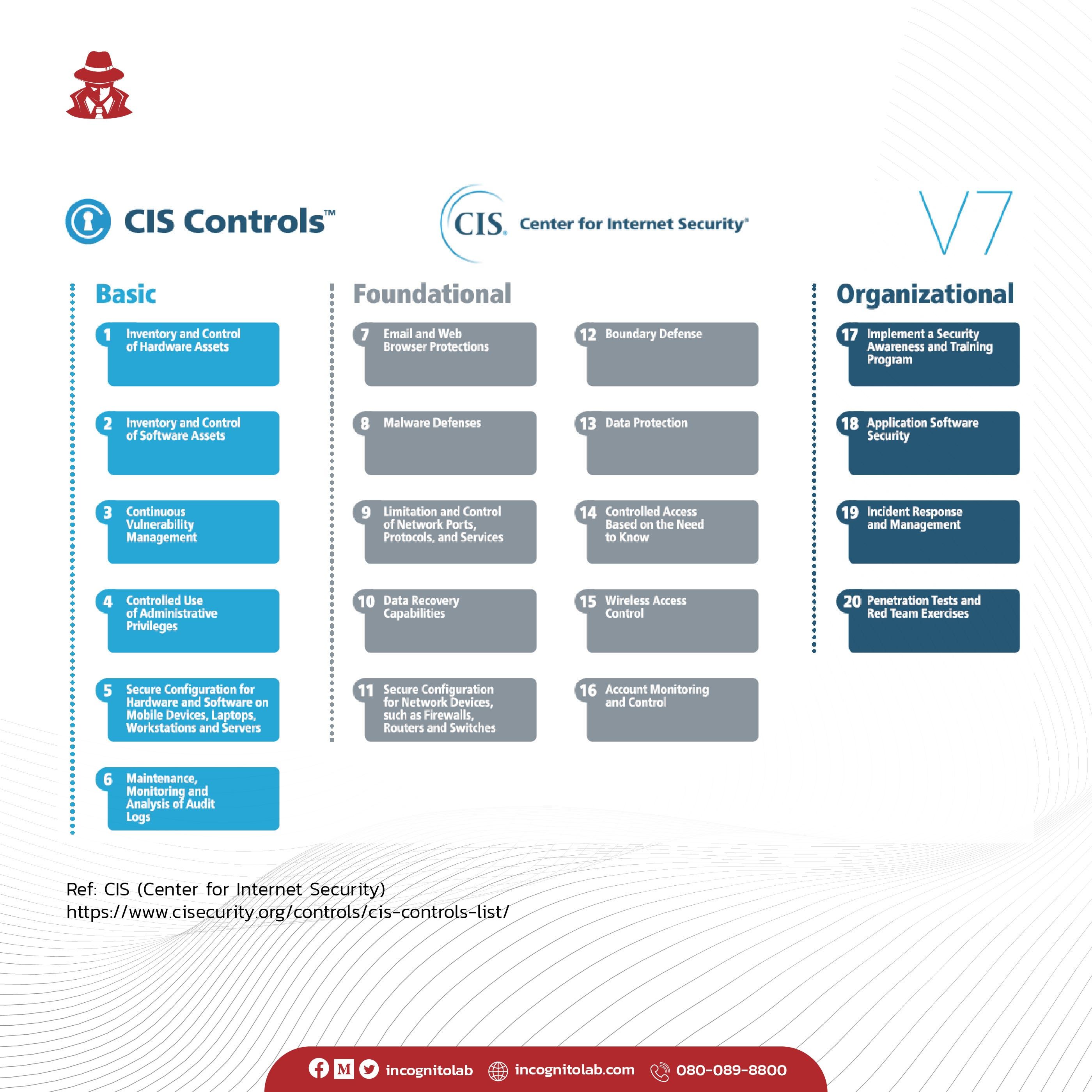 CIS Controls