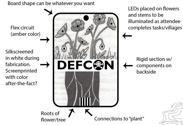 DEF CON China 1.0