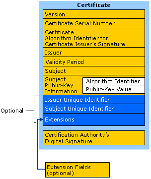 Https Insecurity