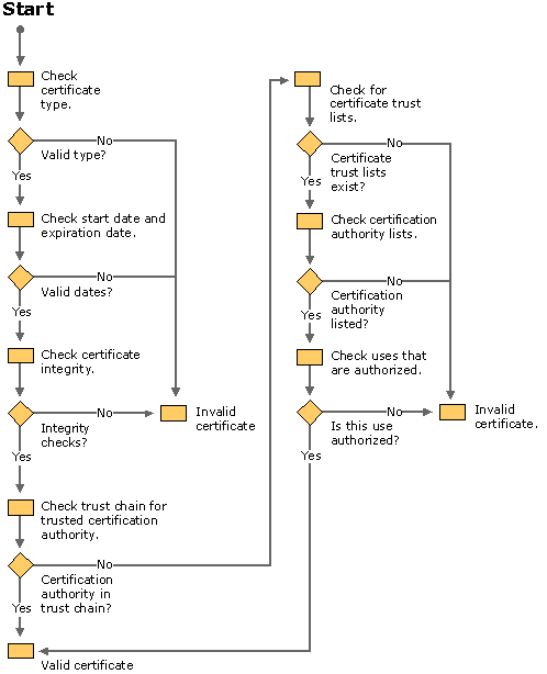 Https Insecurity