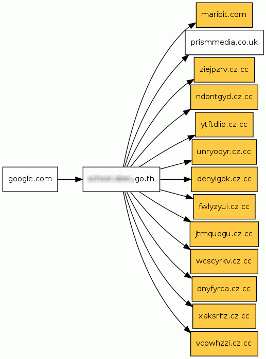 Diagram