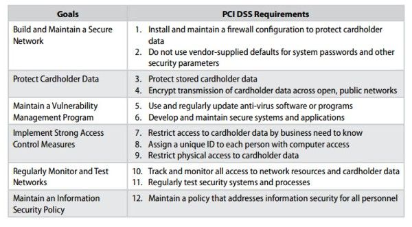 PCI DSS