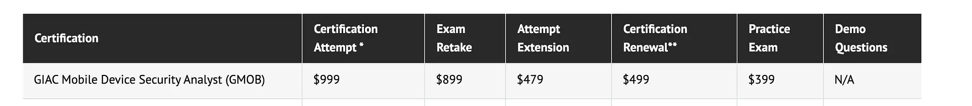 GIAC Certification Pricing and Fees / Source: https://www.giac.org/pricing/