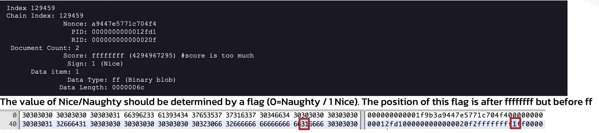 Sans 2