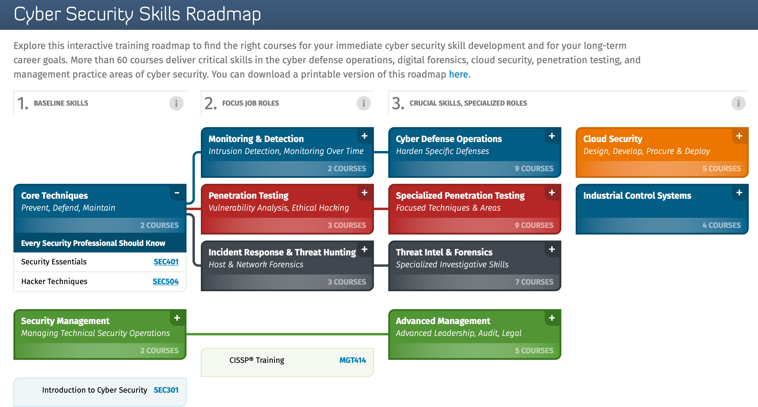 Roadmap