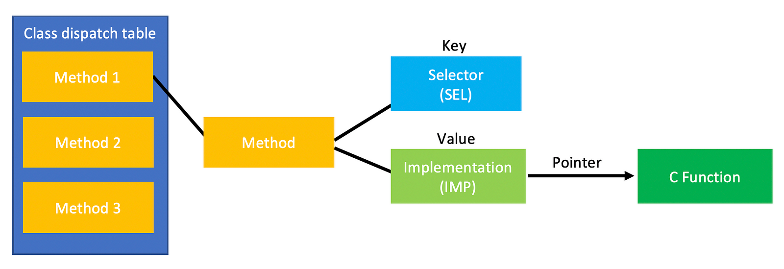 The basic of developing iOS Tweak (Part 1/4)