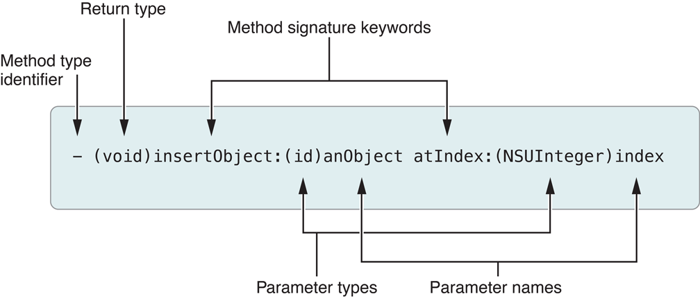 The basic of developing iOS Tweak (Part 2/4)