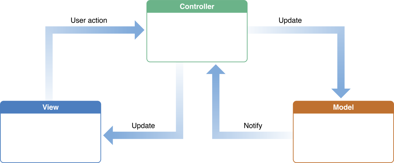 The basic of developing iOS Tweak (Part 3/4)