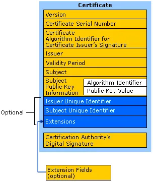 Https Insecurity