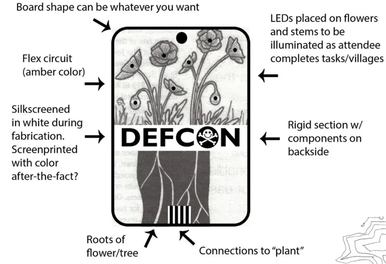 DEF CON China 1.0