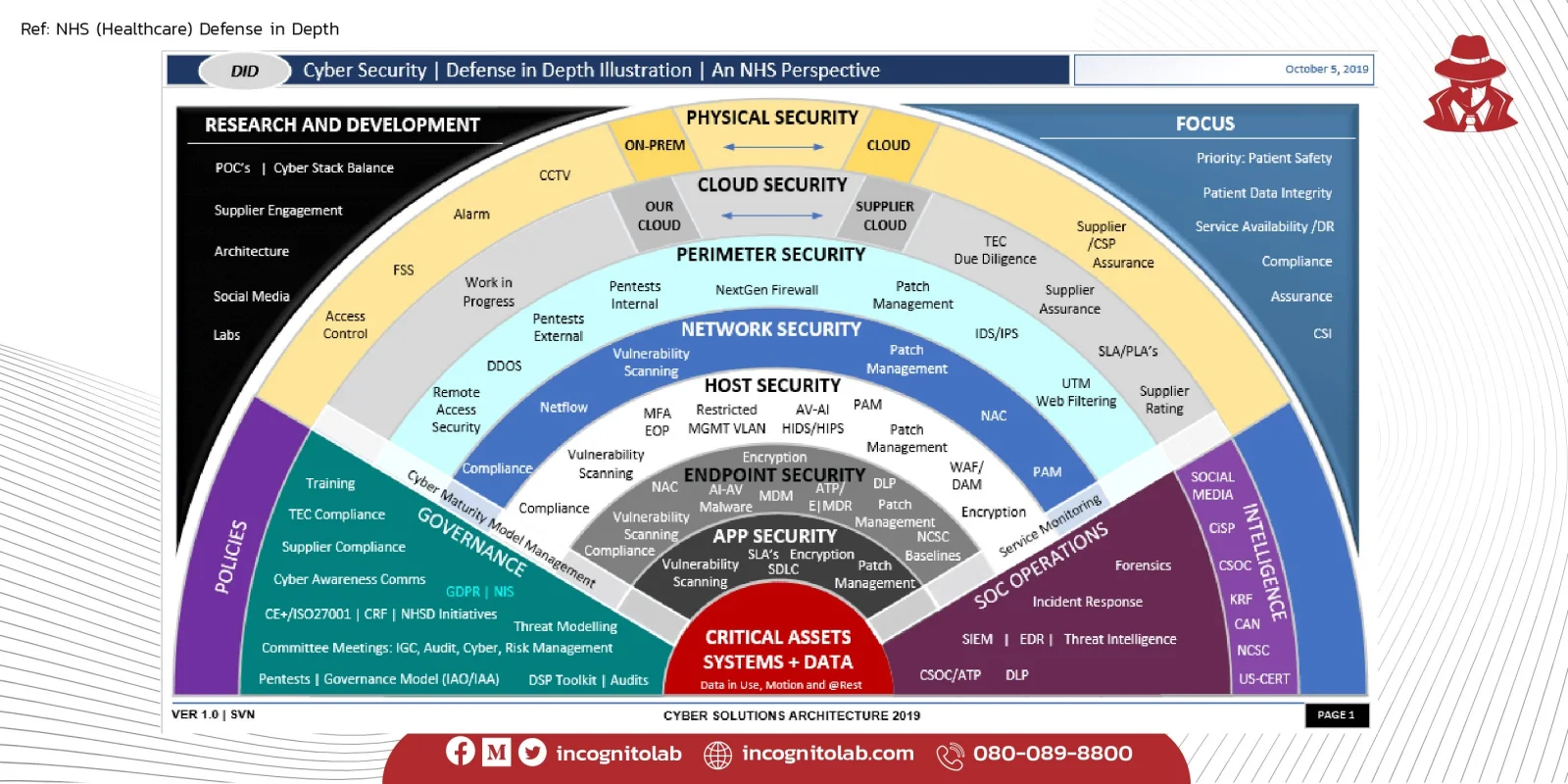 Cyber Security
