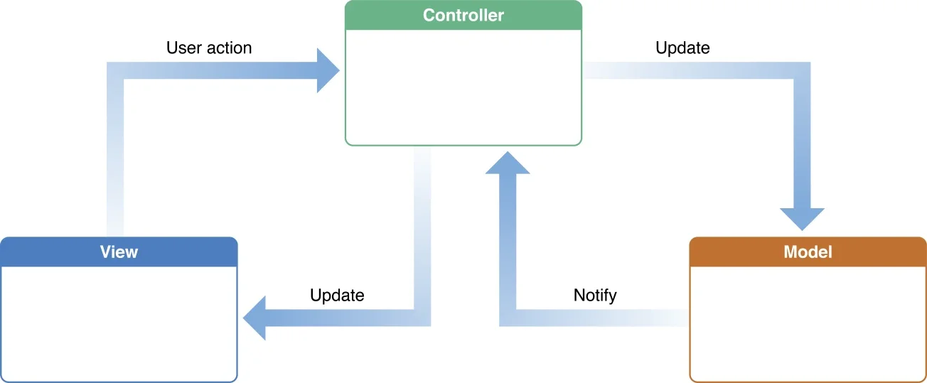 The basic of developing iOS Tweak (Part 3/4)