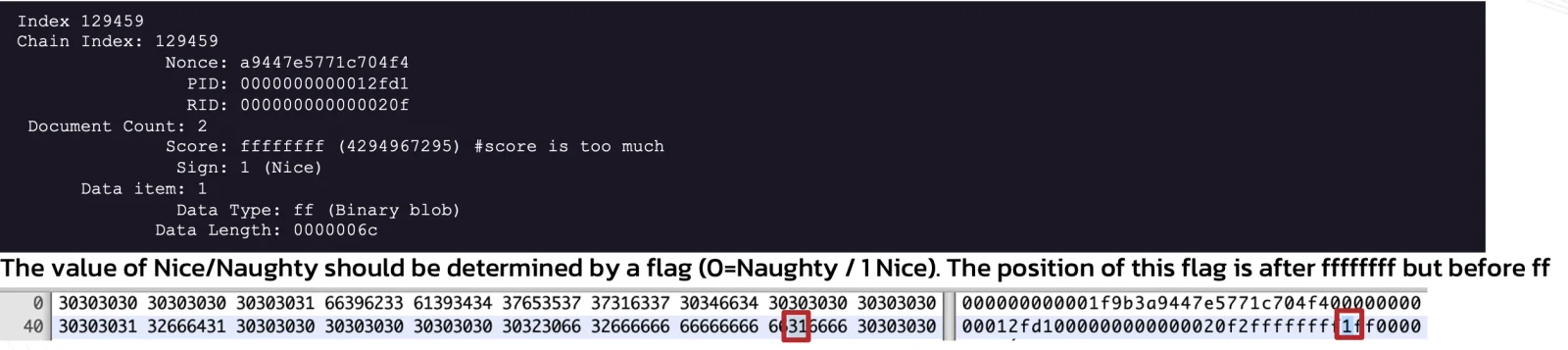 Sans 2