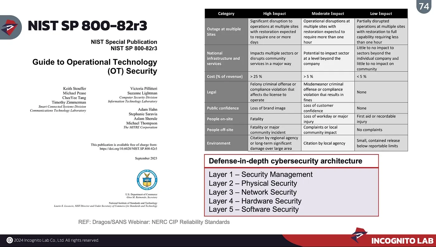 Security แยกตาม layer เป็น concepts ที่ดีในการ secure OT network