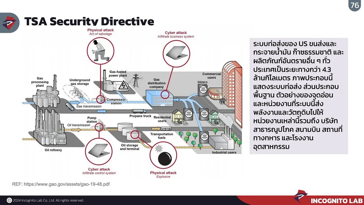 Regulation, Standard, และ Guideline ที่ควรรู้ของ OT Security