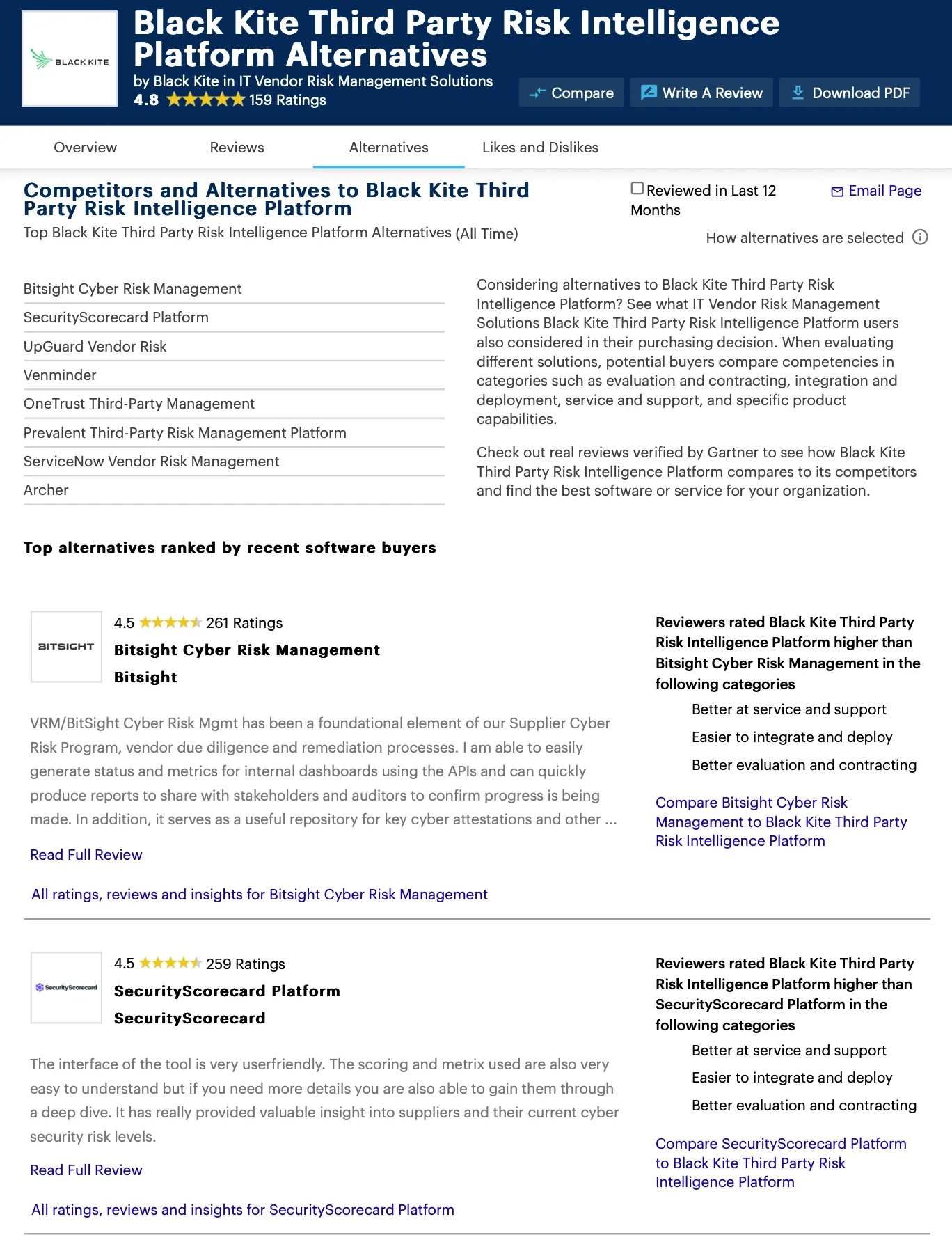 Black Kite Third Party Risk Intelligence Platform