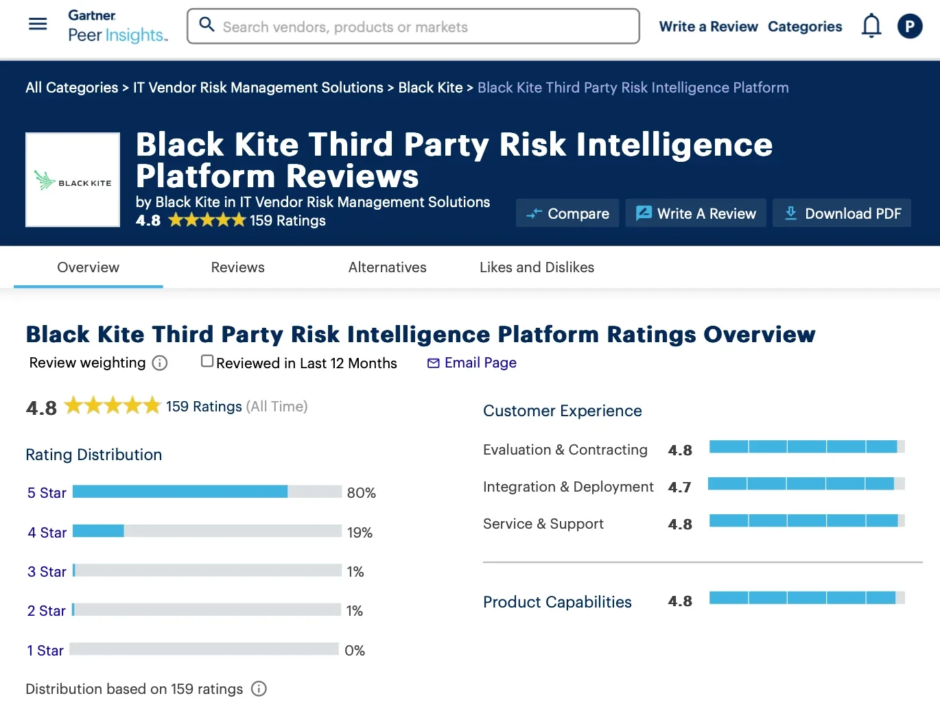 Black Kite Third Party Risk Intelligence Platform