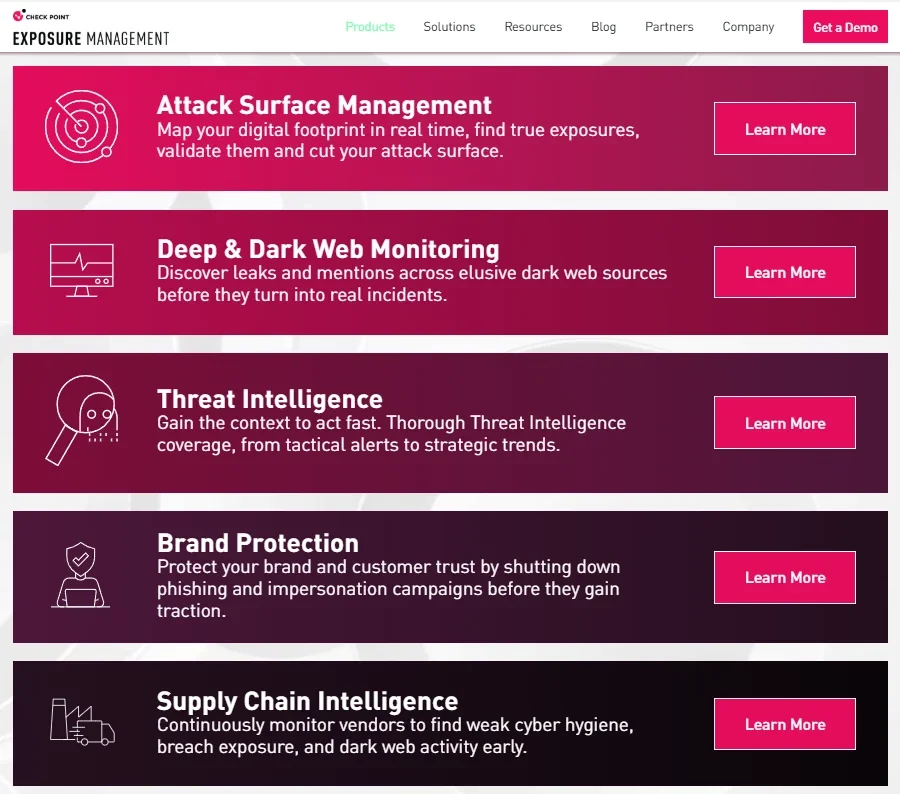 Platform — Cyberint