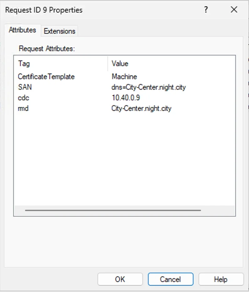 Issued certificate properties