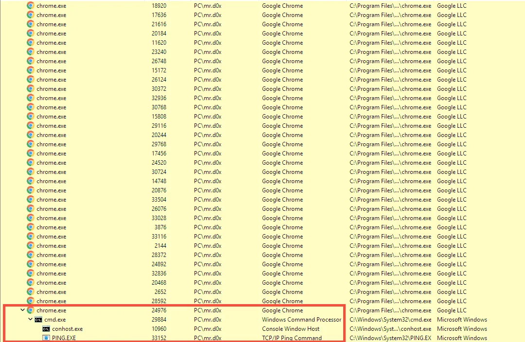 Process ของ cmd /c ping ถูก spawn จาก browser (ภาพจาก mrd0x.com)