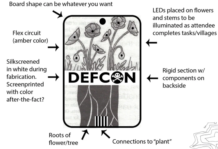DEF CON China 1.0