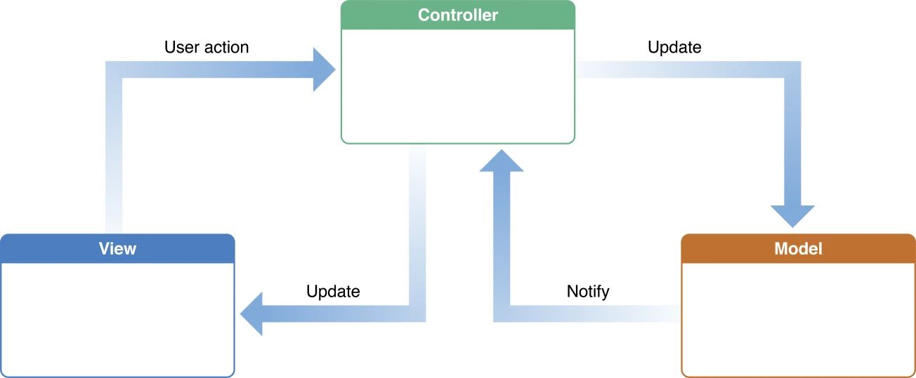 The basic of developing iOS Tweak (Part 3/4)