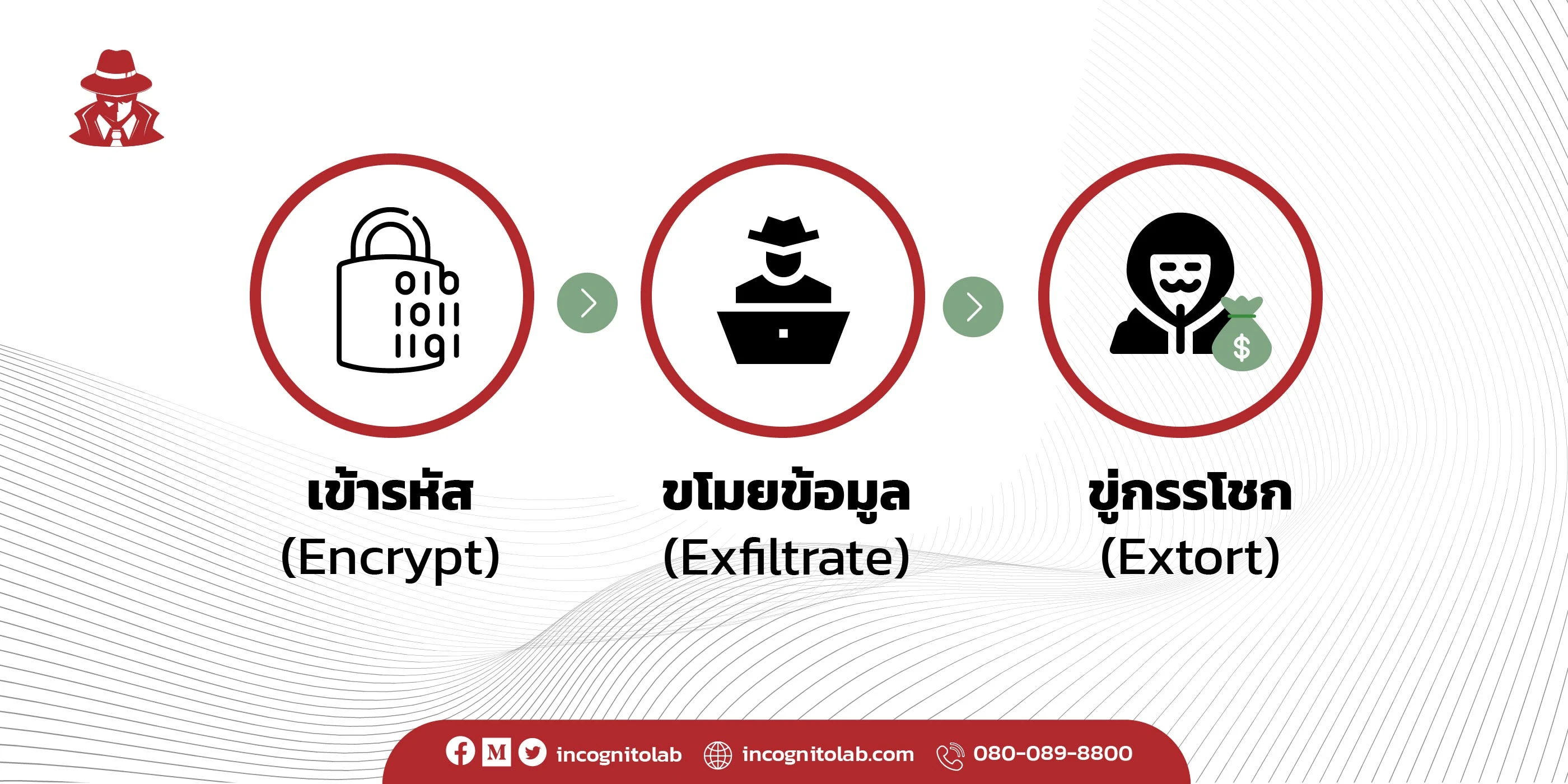 Encrypt - Exfiltrate - Extort