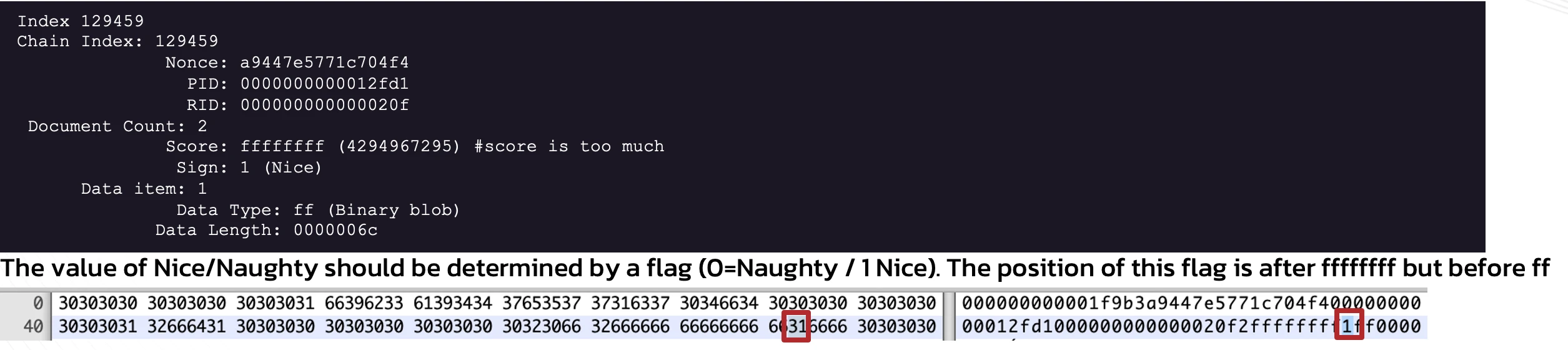 Sans 2