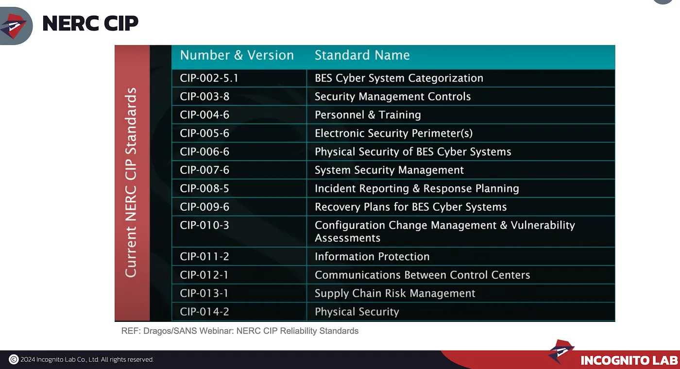 NERC CIP เราจะอ่านว่า เนอค-ซิป
