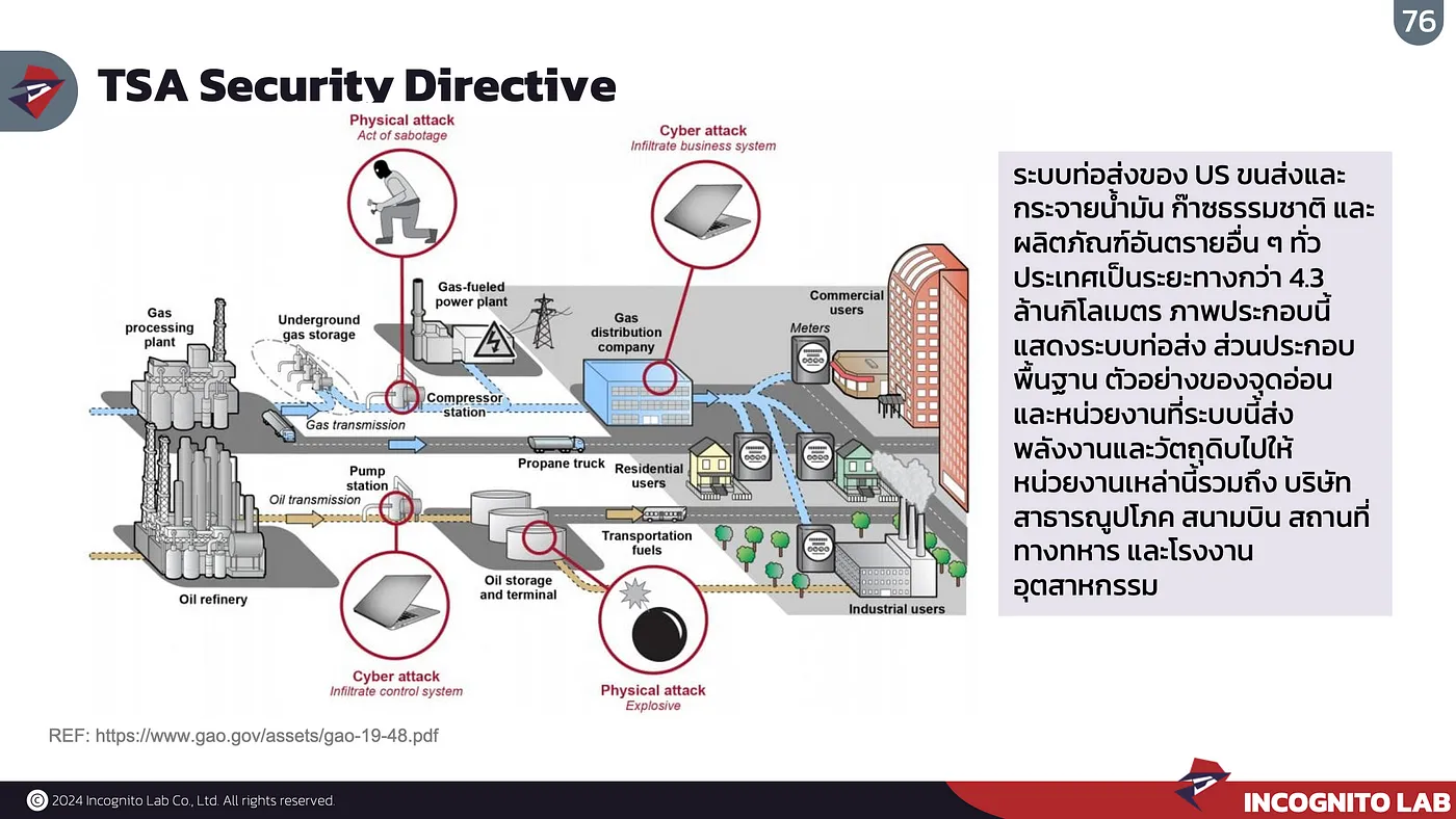 Regulation, Standard, และ Guideline ที่ควรรู้ของ OT Security