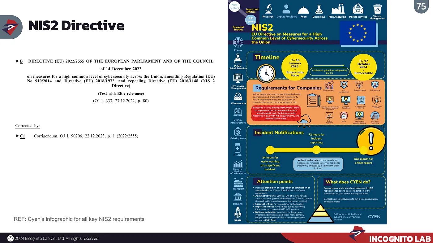 Regulation, Standard, และ Guideline ที่ควรรู้ของ OT Security